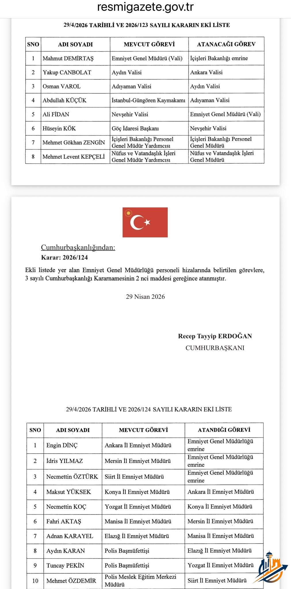 Bürokraside Dev Atama Kararnamesi: Emniyet ve Valiliklerde Önemli Değişim!