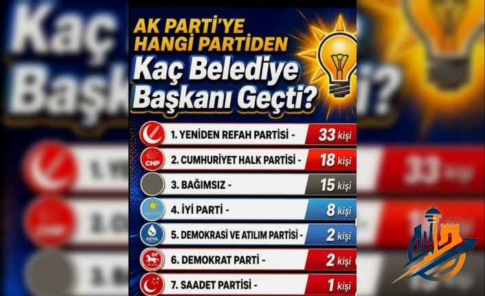 Zafer Doğusoy’dan Çarpıcı Adaylık Çıkışı: "Geçmişe ve Soyağacına Bakıp Sorguluyoruz!"