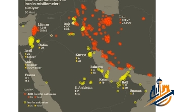 Orta Doğu’da 30 Günlük Ateş Çemberi: ABD-İsrail-İran Savaşı ve Bölgesel Misillemeler