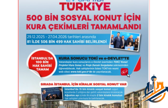 Dev Maraton Tamamlandı: 81 İlde Tüm TOKİ Kuraları Çekildi!