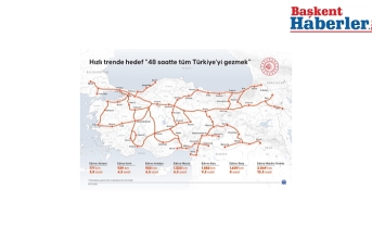 Bakan Uraloğlu: "2028'de 27 İl Hızlı Trenle Buluşacak, 2053'te 48 Saatte Türkiye Gezilecek"
