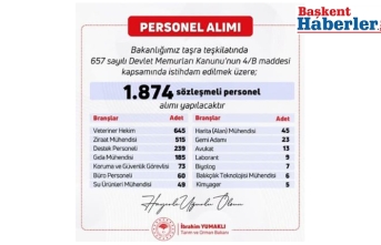 Tarım ve Orman Bakanlığı 1.874 Personel Alımı Yapacağını Duyurdu