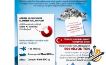 Küresel Teknolojide Yeni Satranç Tahtası: Eskişehir, Nadir Toprak Elementleriyle Dünyaya Meydan Okuyor!
