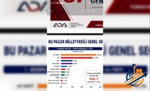 Son Seçim Anketi Açıklandı: Ada Araştırma'dan Çarpıcı Milletvekili Oy Oranları!
