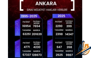 Ankara, İnovasyonun Başkenti: 2025 Sınai Mülkiyet...