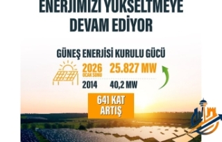 Enerjide Güneş Devrimi: 12 Yılda 641 Katlık Rekor...