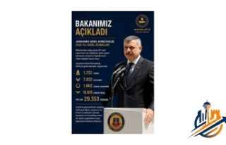 İçişleri Bakanlığı Duyurdu: Jandarma’da 2026...