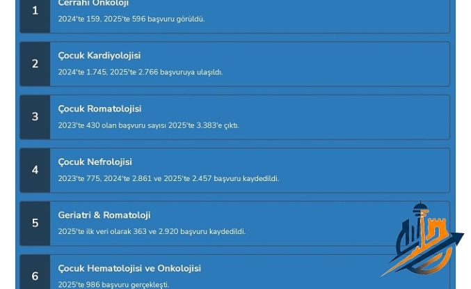 Çanakkale’de Sağlık Devrimi: ÇOMÜ Hastanesi Hizmet Kapasitesinde Rekor Kırdı!