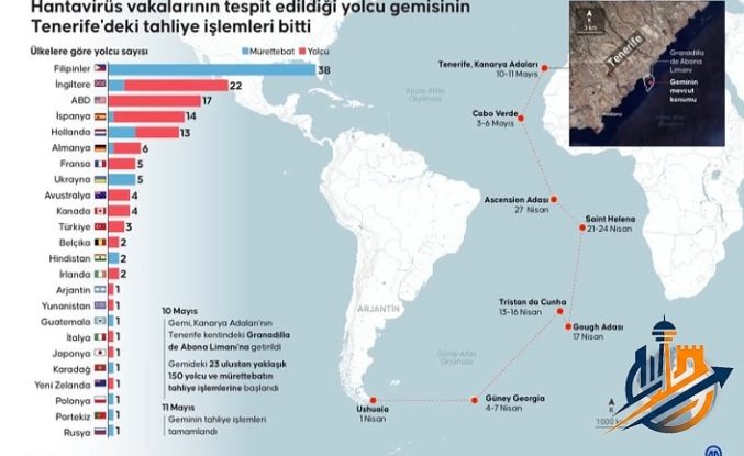 Tenerife’de "Hantavirüs" Alarmı: Yolcu Gemisindeki Tahliye İşlemleri Tamamlandı