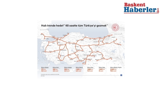 Bakan Uraloğlu: "2028'de 27 İl Hızlı Trenle Buluşacak, 2053'te 48 Saatte Türkiye Gezilecek"